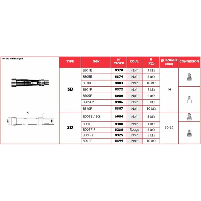 Anti-parasite NGK – SD05EG